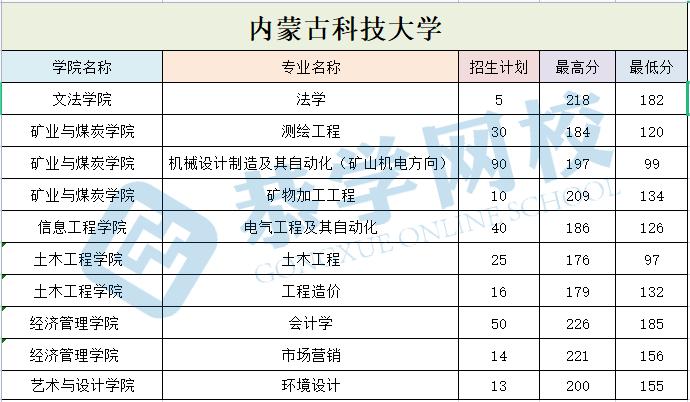 内蒙古科技大学.jpg