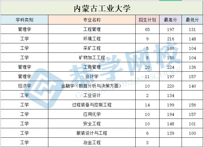 内蒙古工业大学.jpg