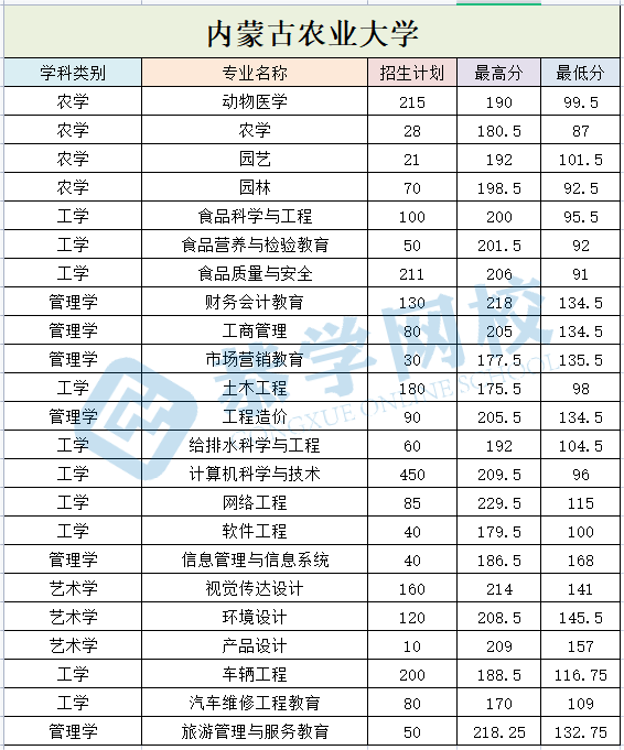 内蒙古农业大学.png