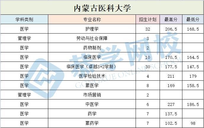 内蒙古医科大学.jpg