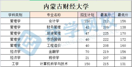 内蒙古财经大学.jpg