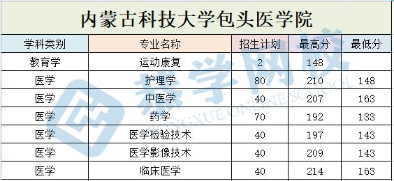 内蒙古科技大学包头医学院.jpg