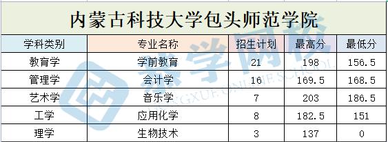 内蒙古科技大学包头师范学院.jpg