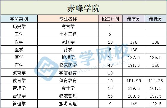 赤峰学院.jpg