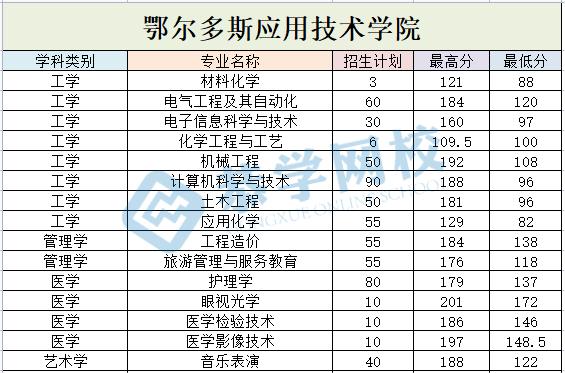 鄂尔多斯应用技术学院.jpg