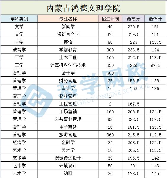 内蒙古鸿德文理学院.jpg